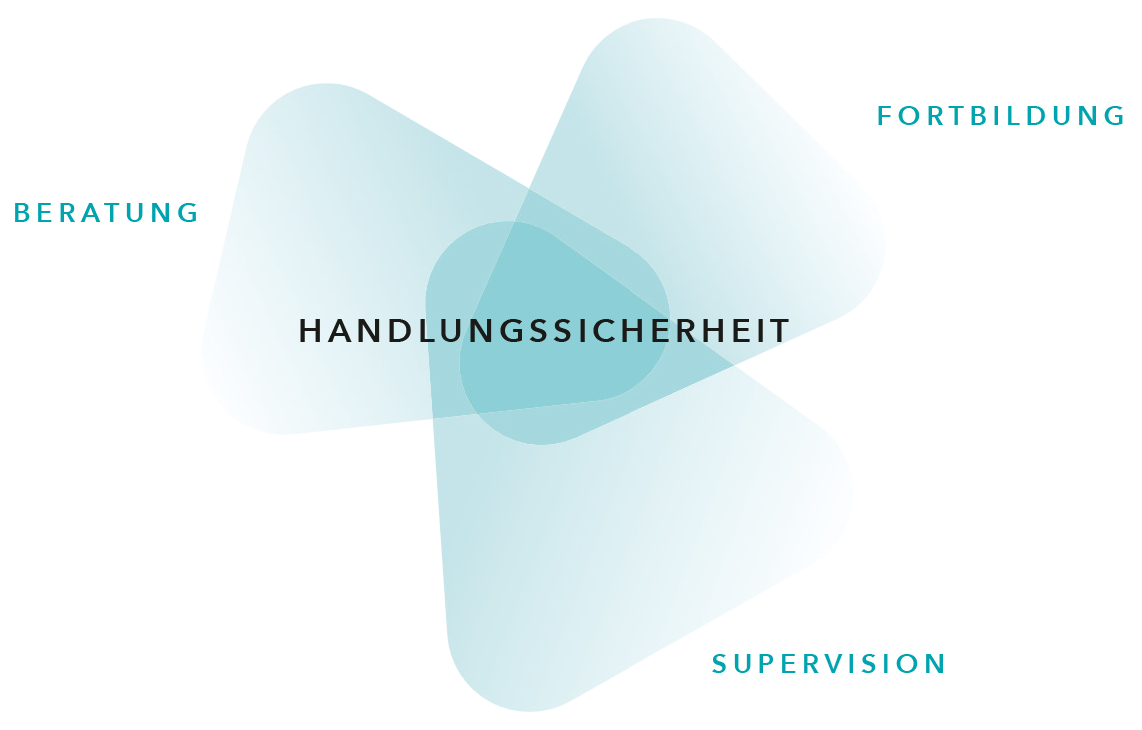 Traumapädagogik-Handlungssicherheit durch Fortbildung, Beratung, Supervision